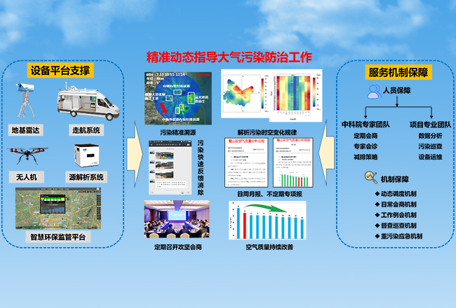 空氣質(zhì)量改善服務(wù)綜合解決方案.jpg